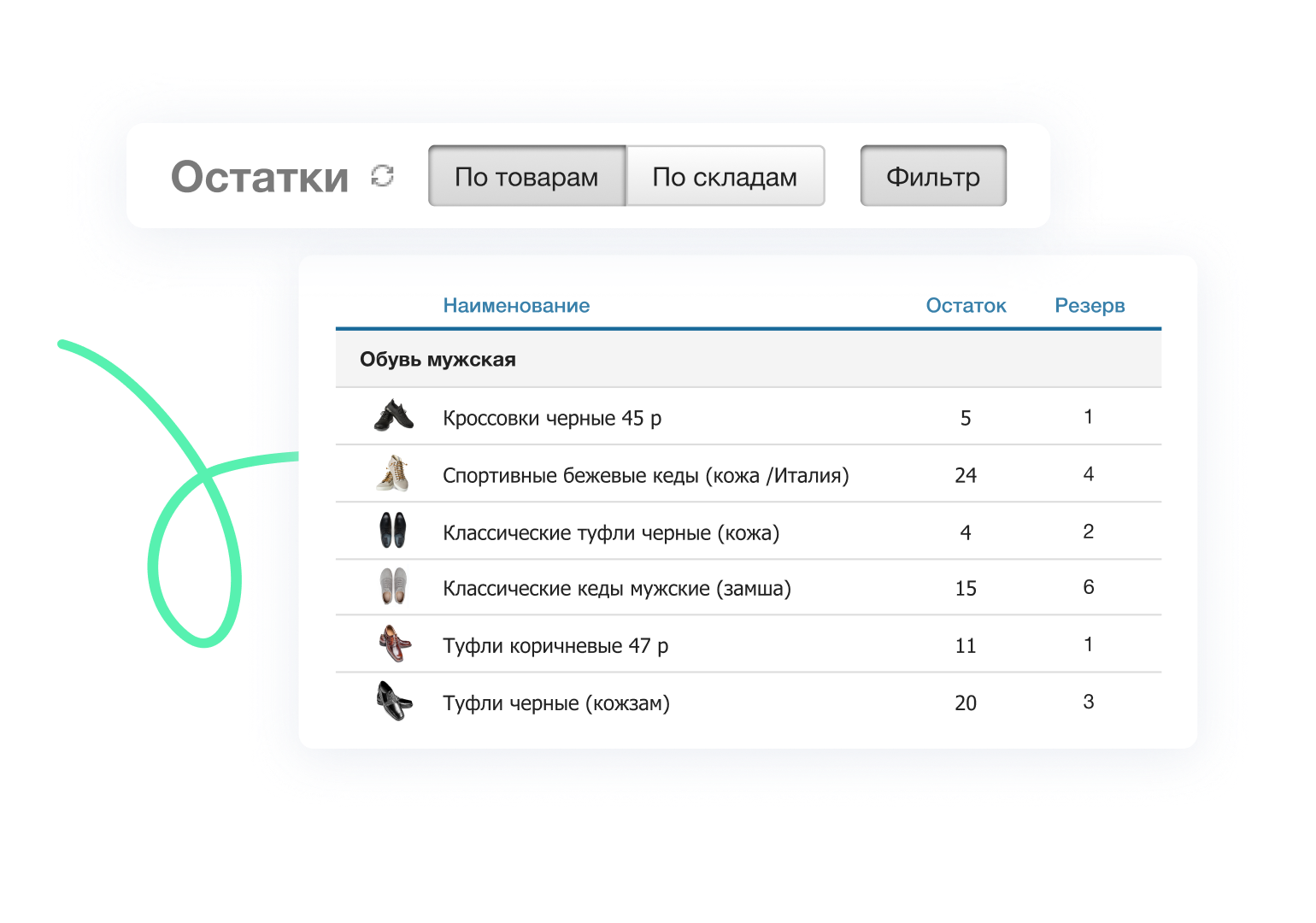 Управление товарам, ценами, скидками