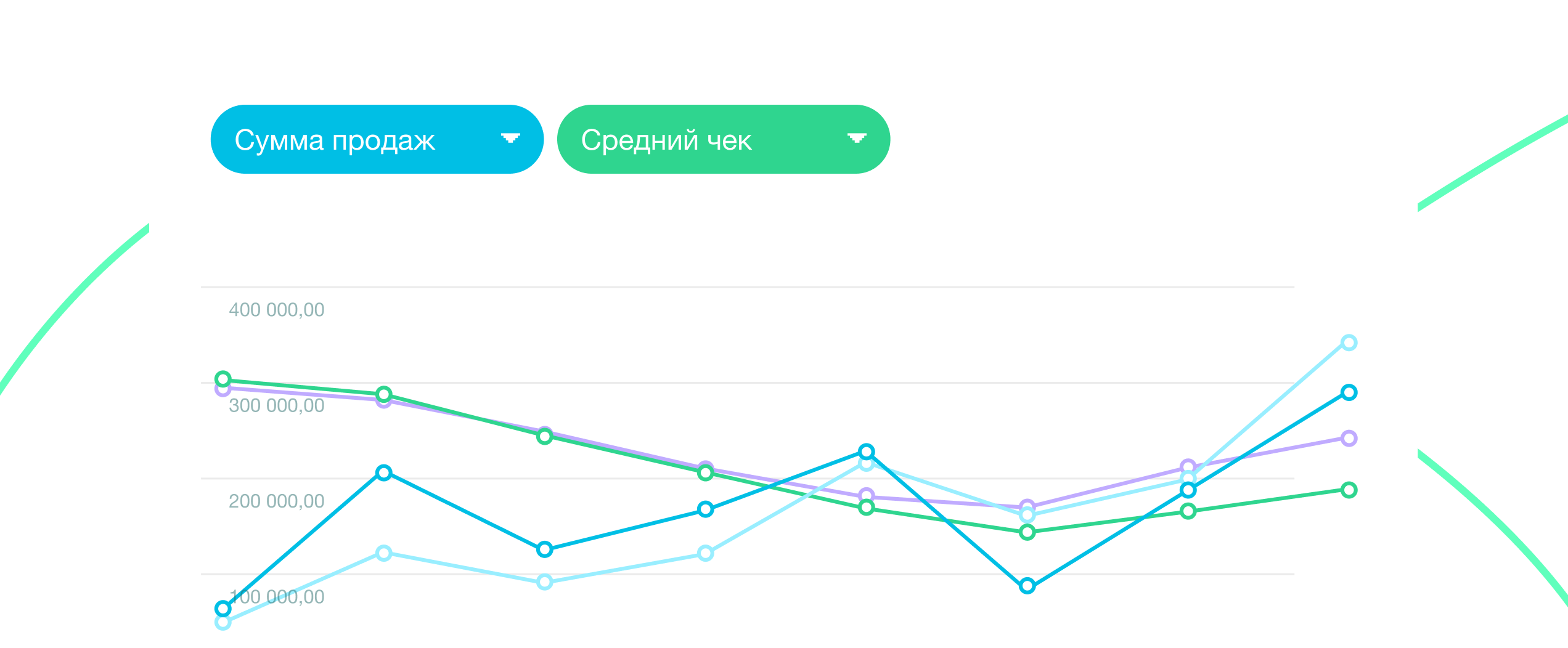 Управленческий учет &amp;lt;br&amp;gt;и аналитика работы магазина