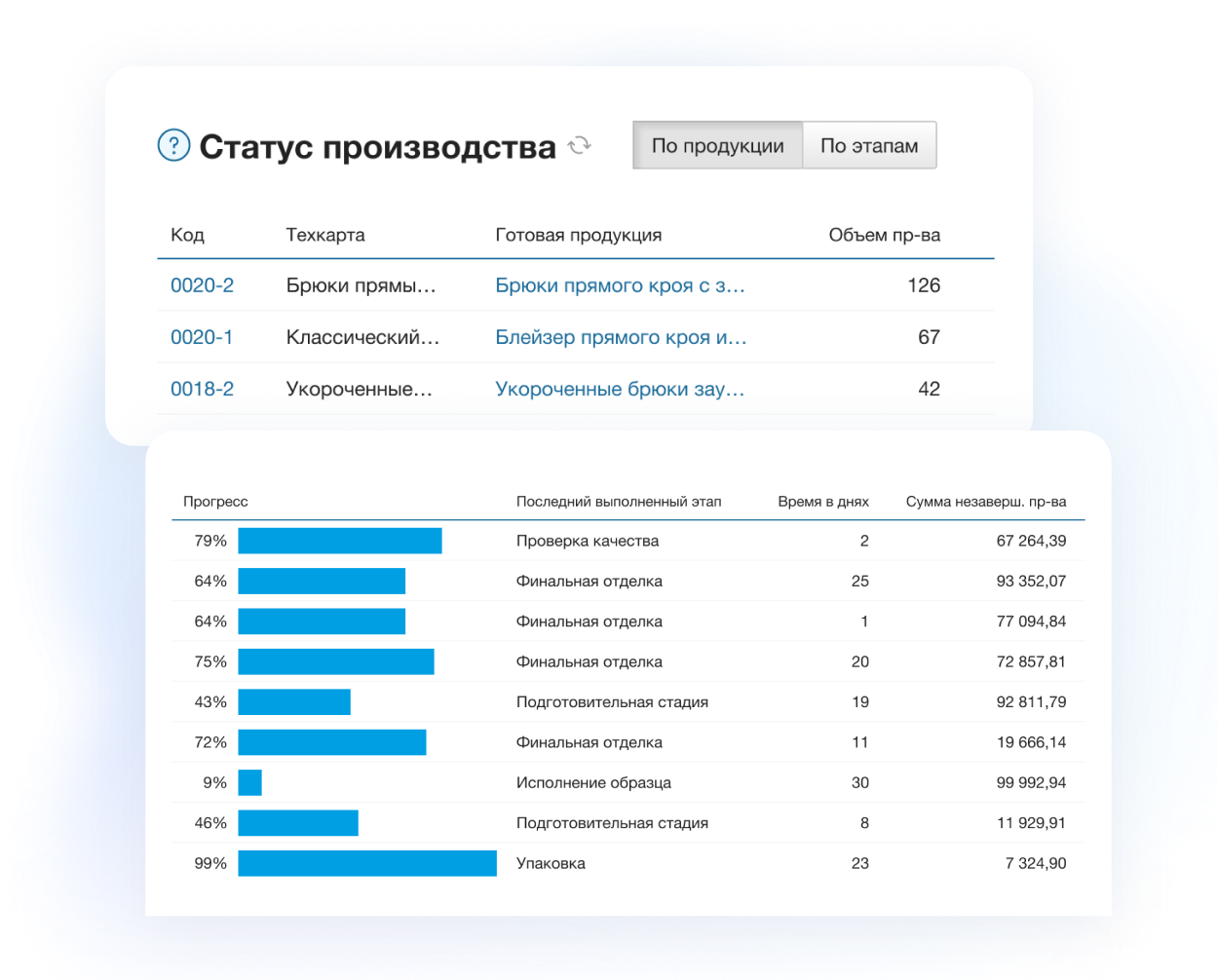 Руководителю
