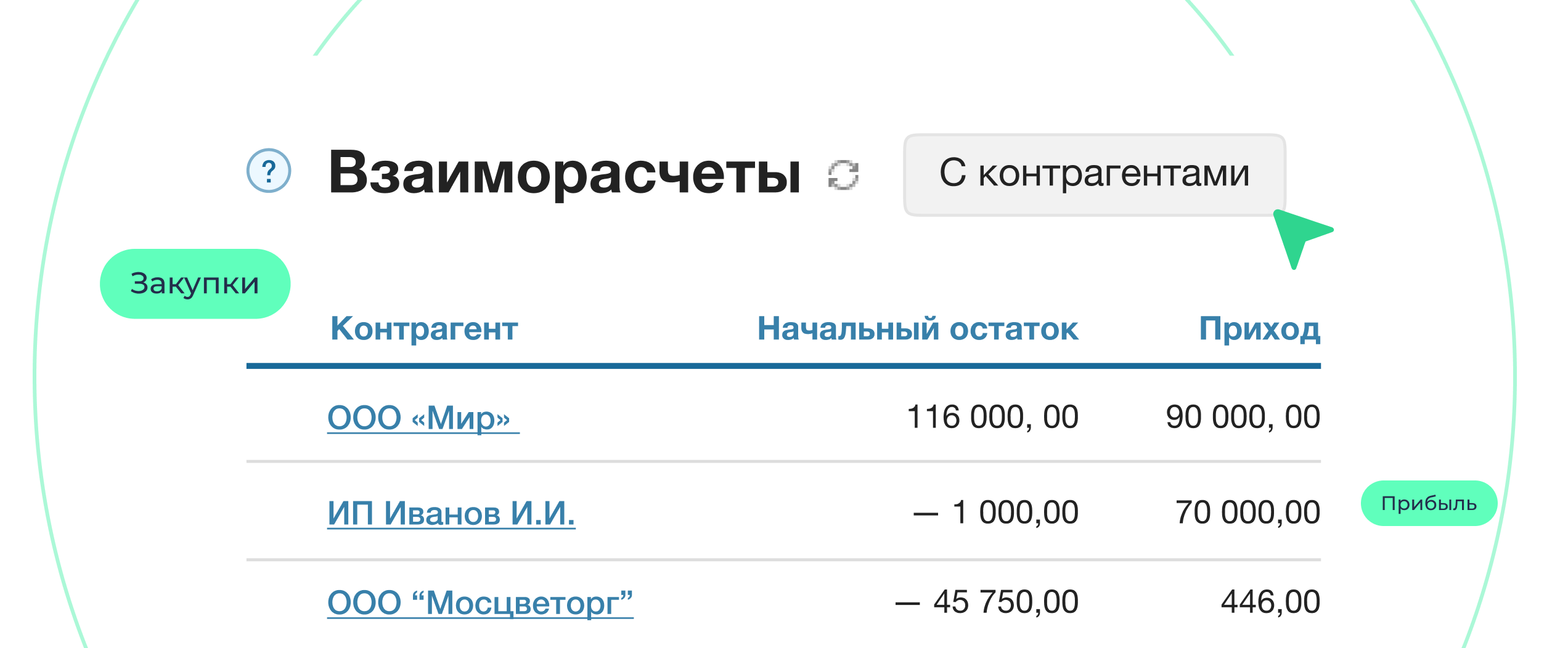 Управленческий учет и аналитика