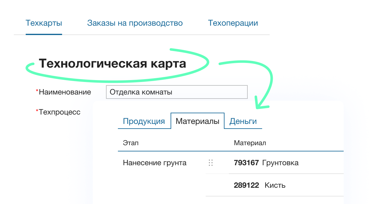 Технологические карты