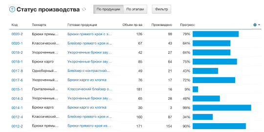 Пример