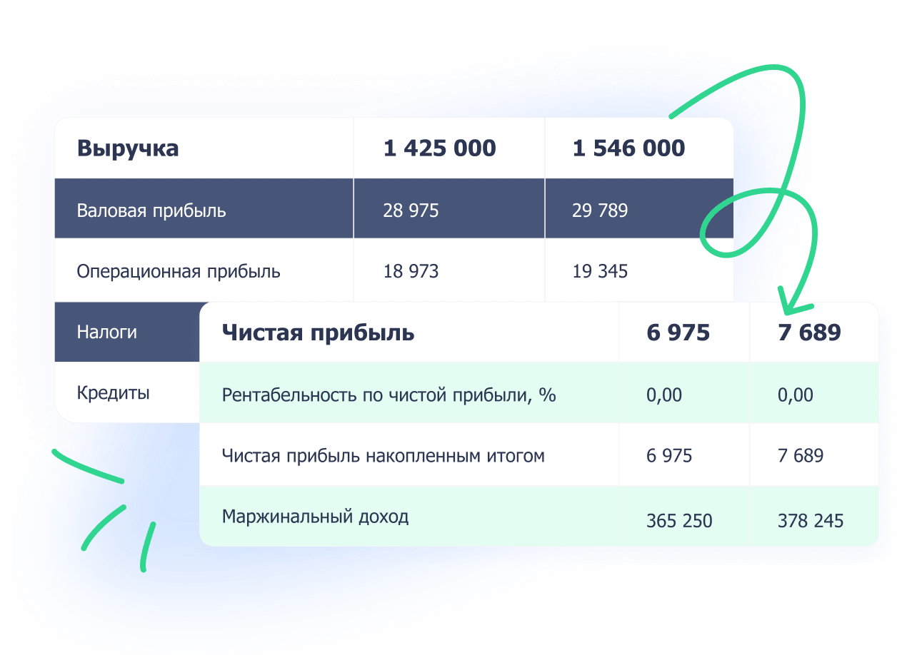 Оцените экономику бизнеса или отдельного проекта