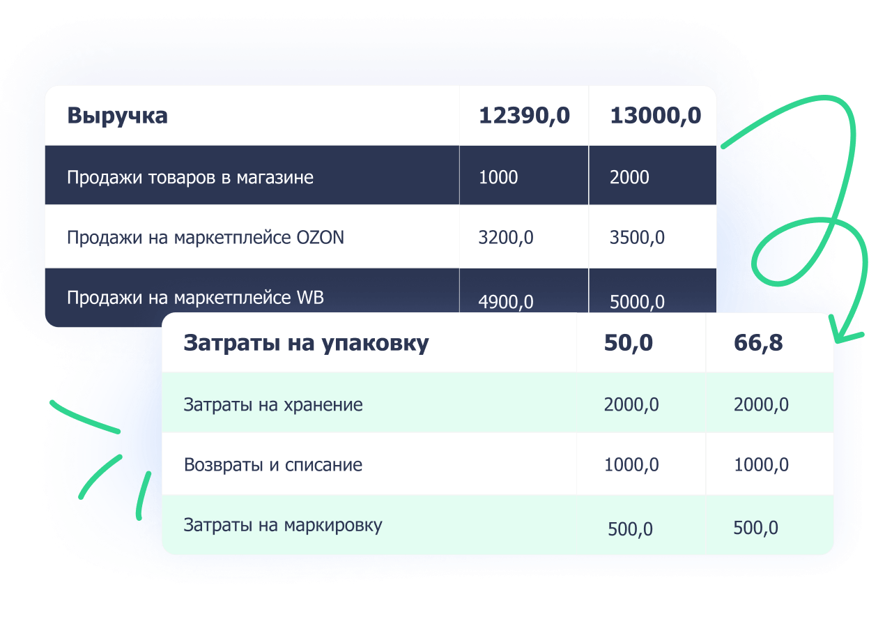 Оцените выручку и расходы по месяцам