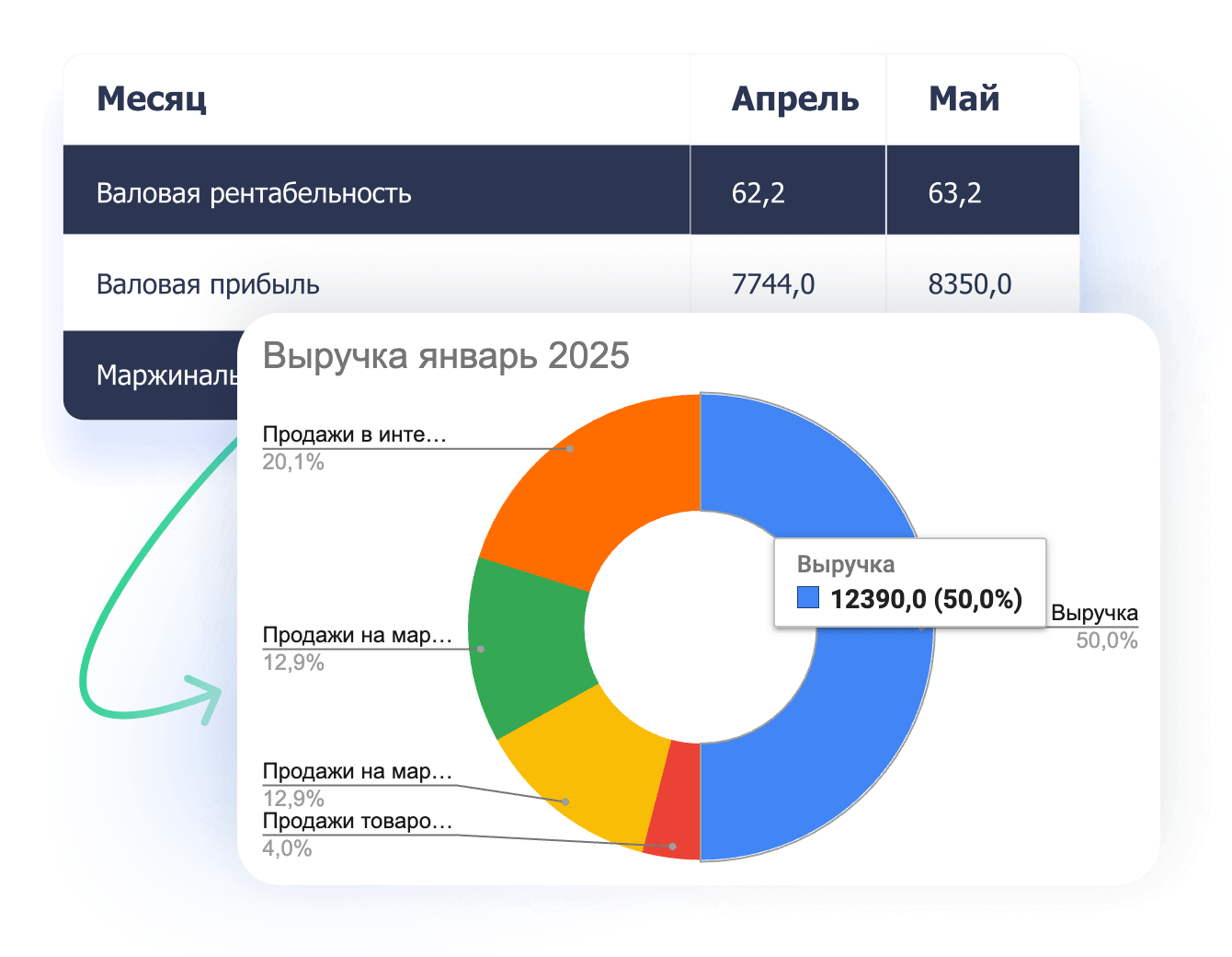 Что есть в шаблоне ОПиУ