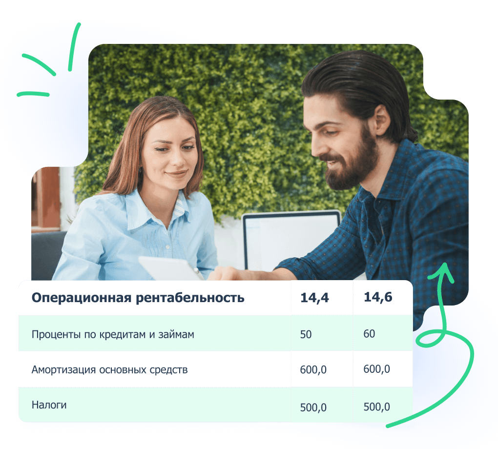 Отчет о прибыли и убытках позволяет