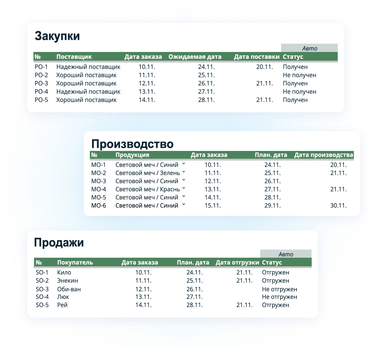 В результате <br> у вас под контролем: