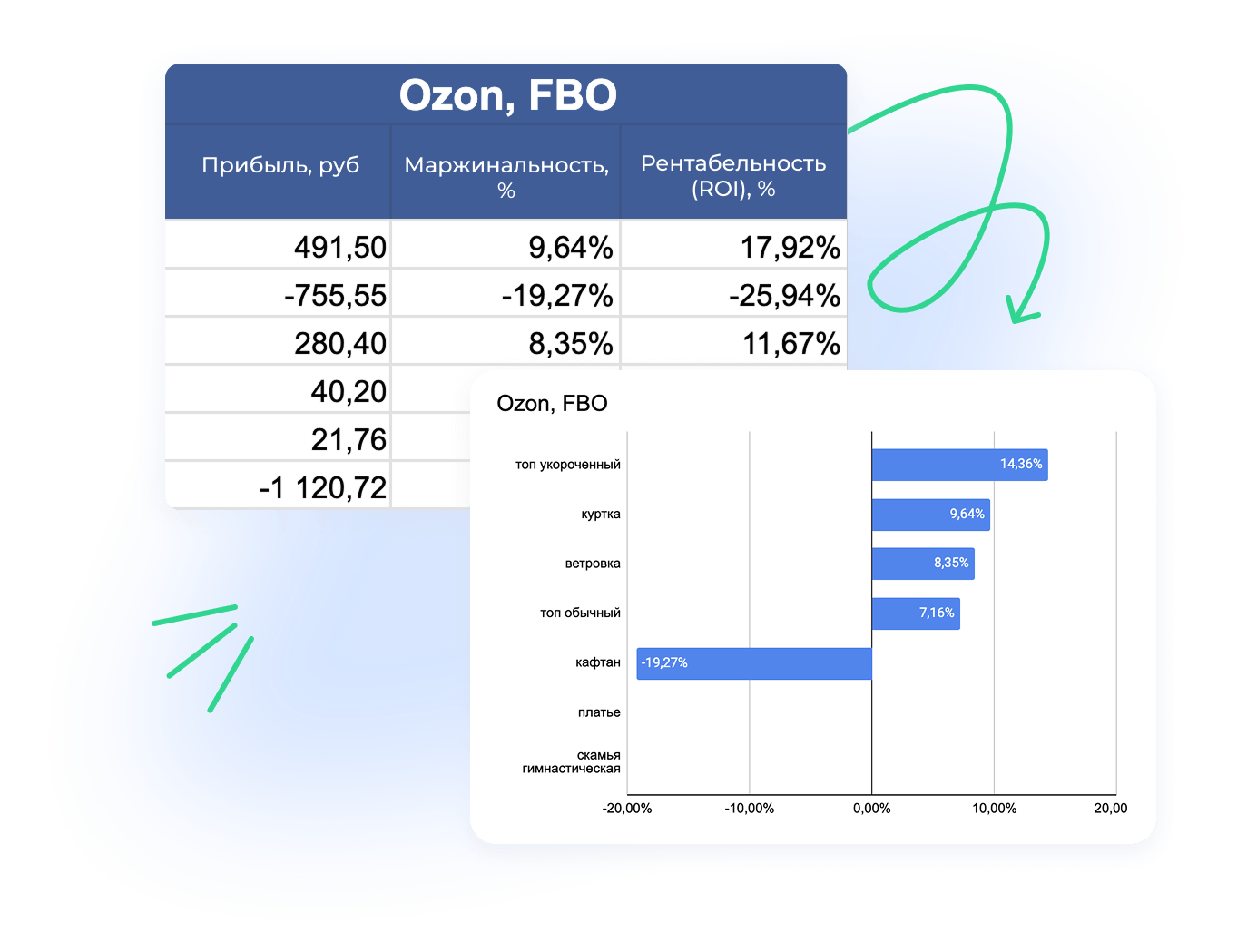 Управляйте доходностью <br class="d-none d-md-block"> каждого товара