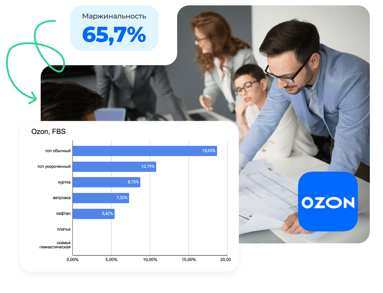 Таблица юнит‑экономики для Ozon в Excel