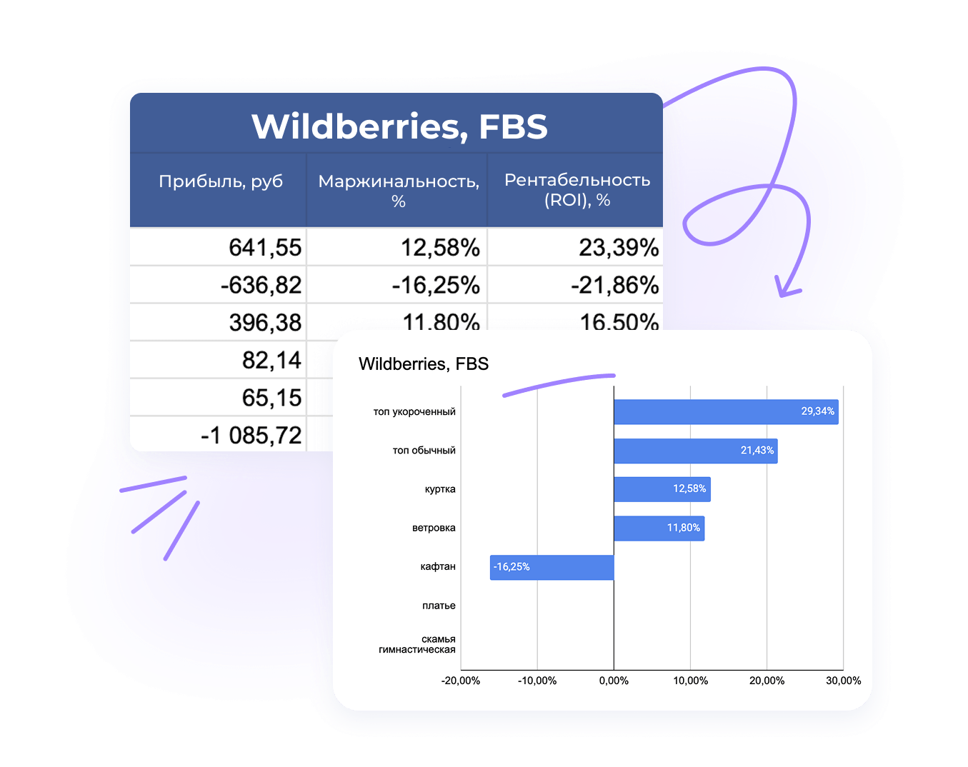 Управляйте доходностью <br class="d-none d-md-block"> каждого товара