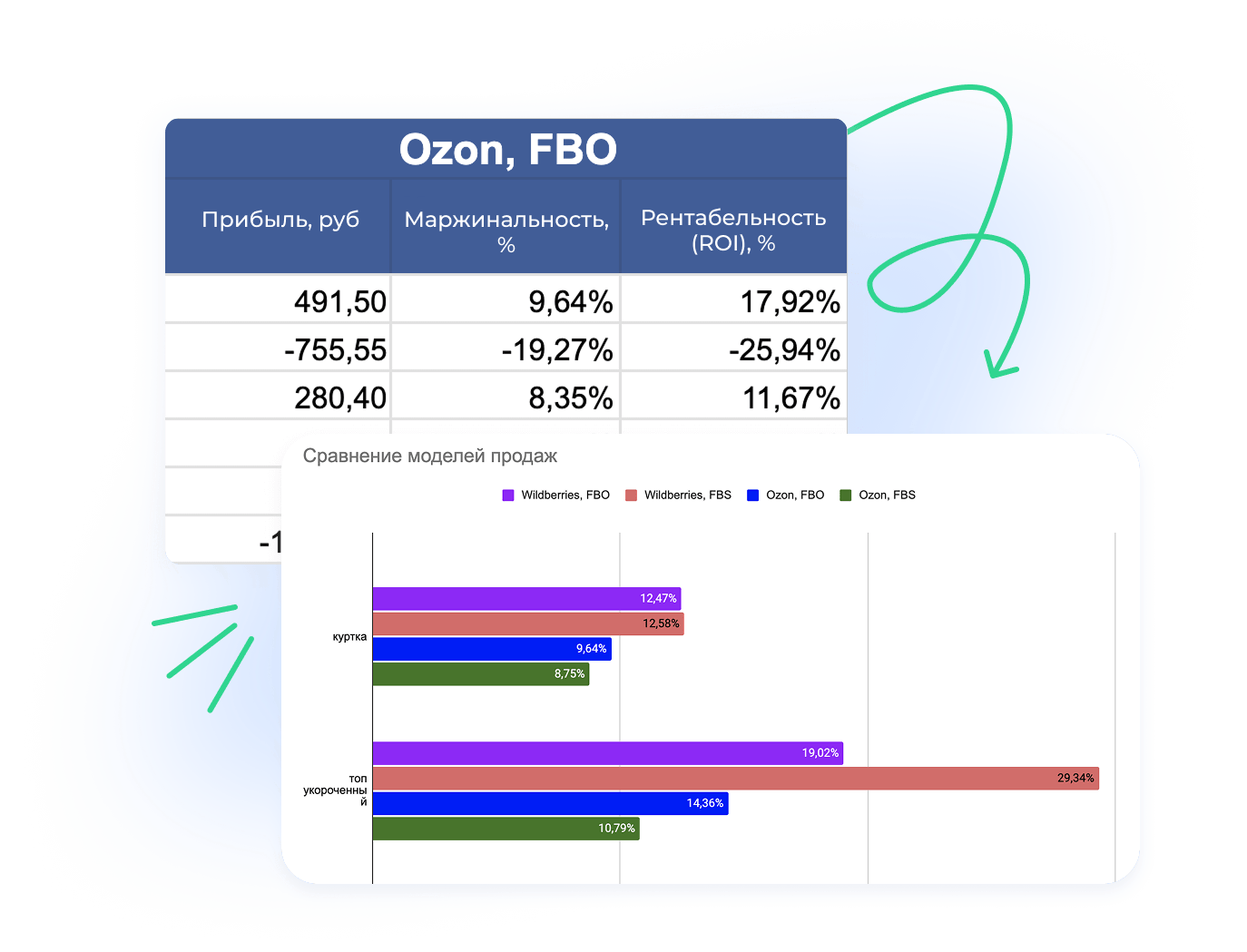 Управляйте доходностью <br class="d-none d-md-block"> каждого товара