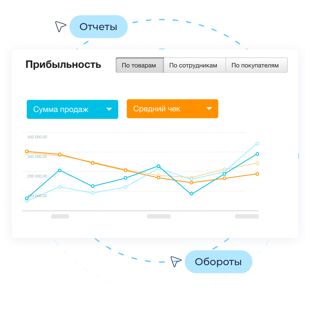 Расширенная аналитика