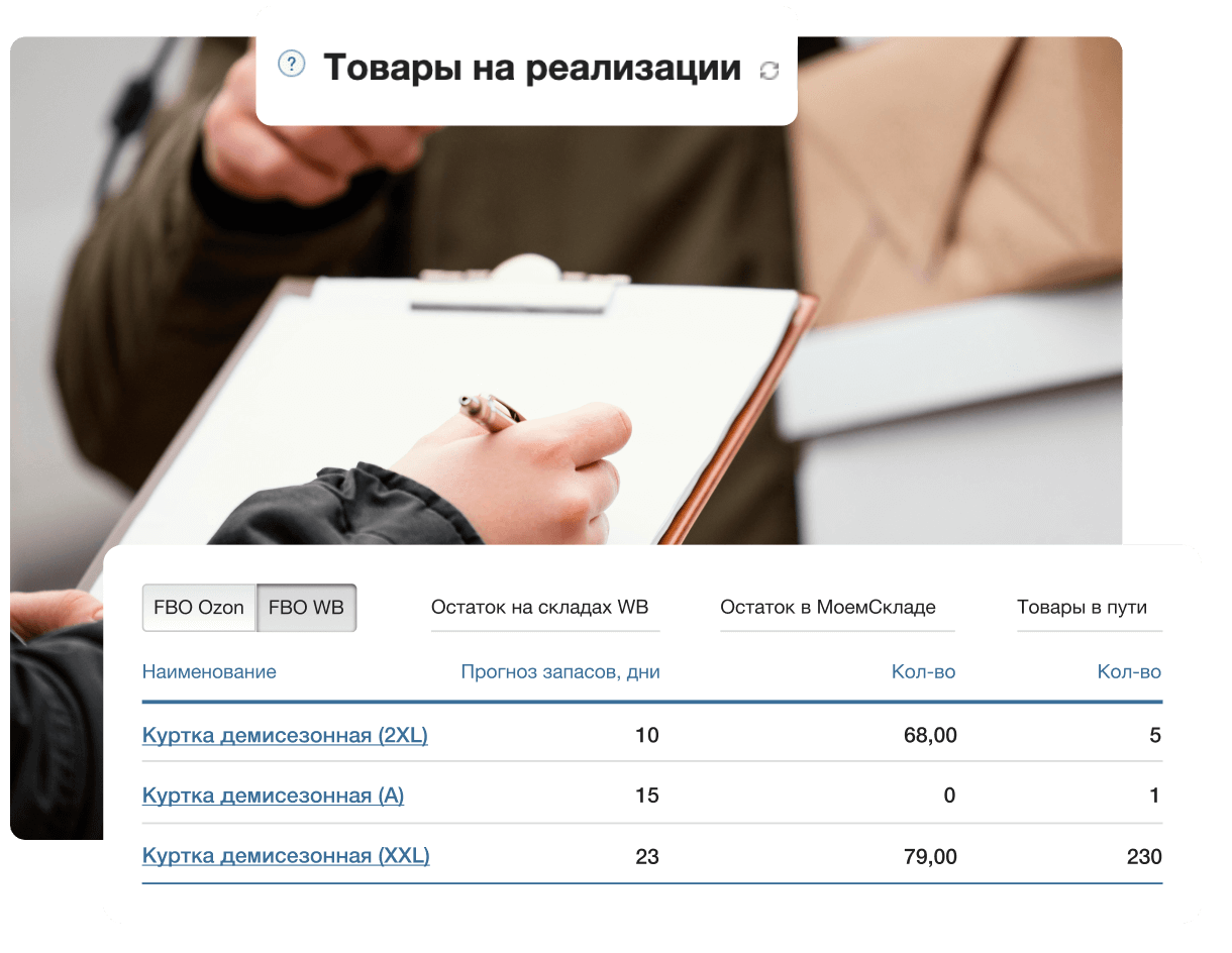 FBW (FBO) — бесперебойные продажи для максимальной прибыли