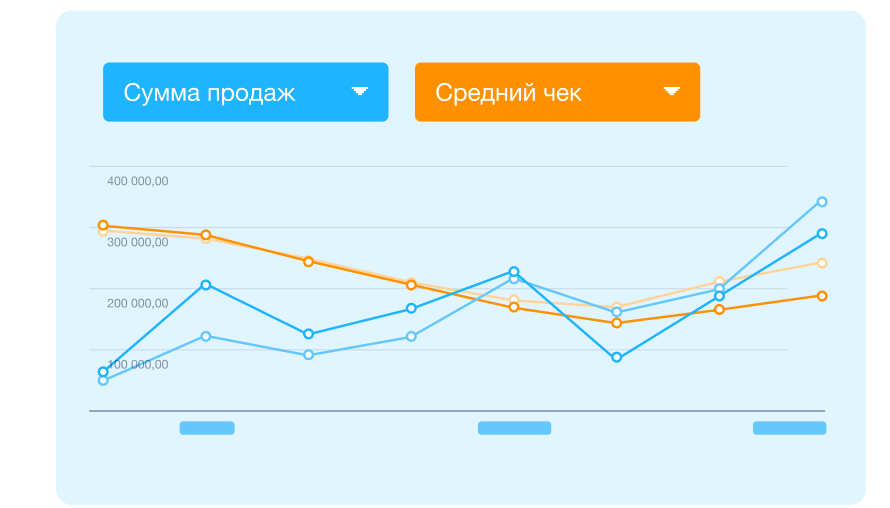 Отслеживайте средний чек, статистику продаж и возвратов, остатки и обороты