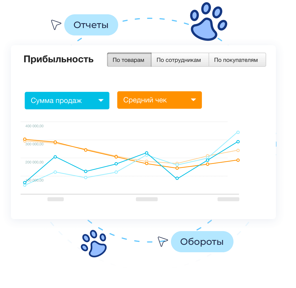 Расширенная аналитика