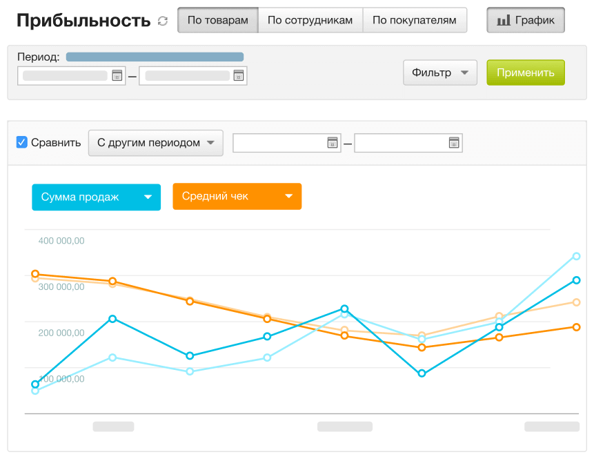 Расширенная аналитика