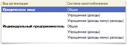 Поддержка всех систем налогообложения