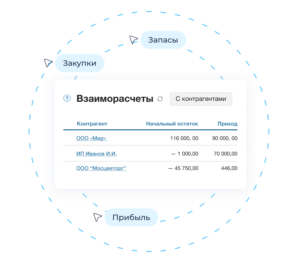 Финансовый учет