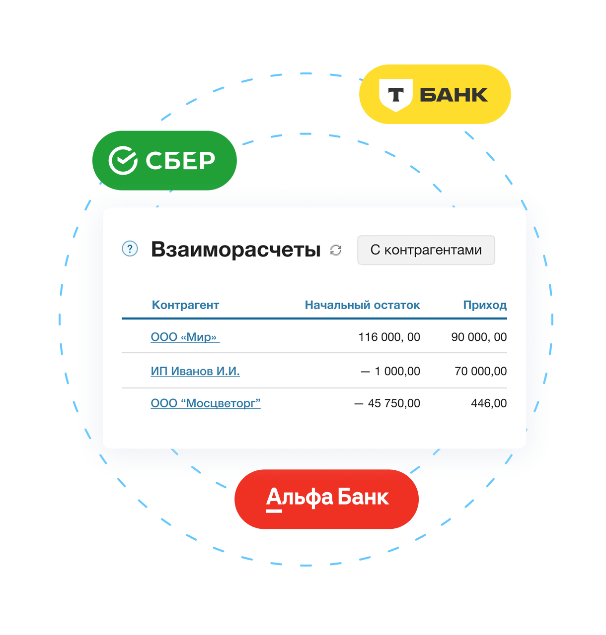Деньги и задолженности