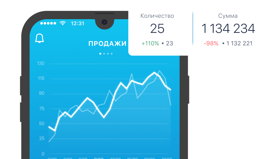 Удаленный контроль, денег и продаж