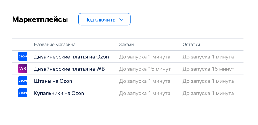 Работа с маркетплейсами