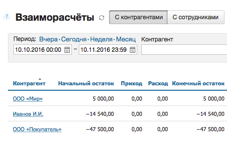 Задолженности, банк и касса