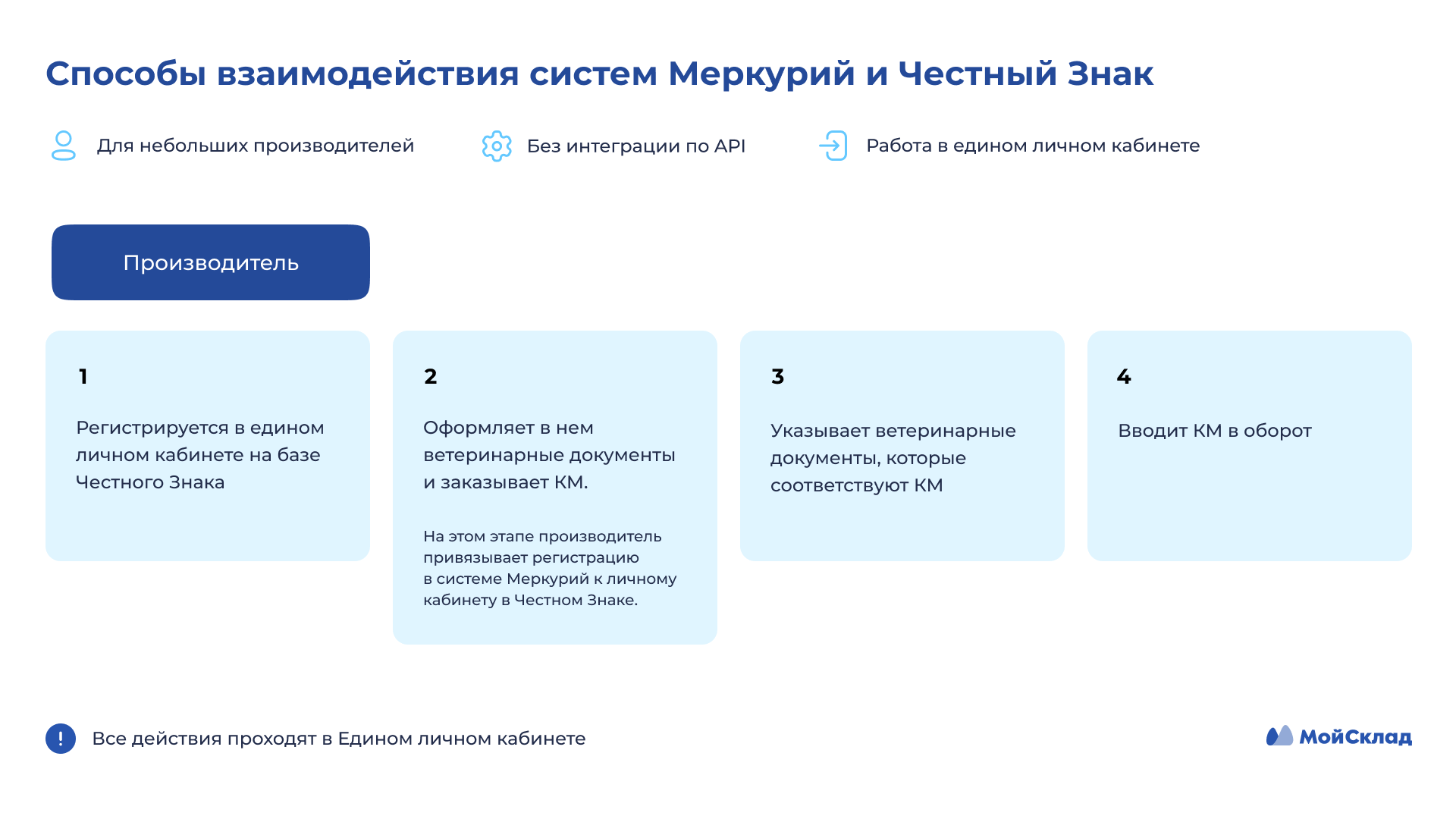 Взаимодействие Меркурия и Честного Знака без интеграции по API