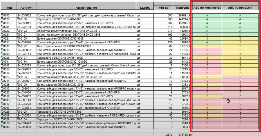 Отчет по продажам в сервисе МойСклад