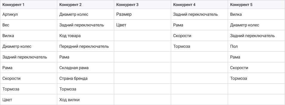 Анализ данных