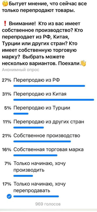 Результаты опроса