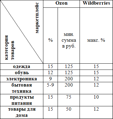 Wildberries Интернет Магазин Каталог Товаров Москва Игрушки