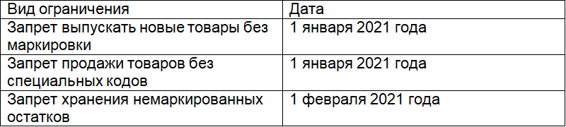 Текстильные товары не подлежащие маркировке