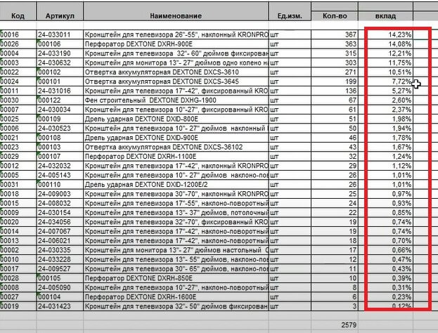Отчет по продажам в сервисе МойСклад
