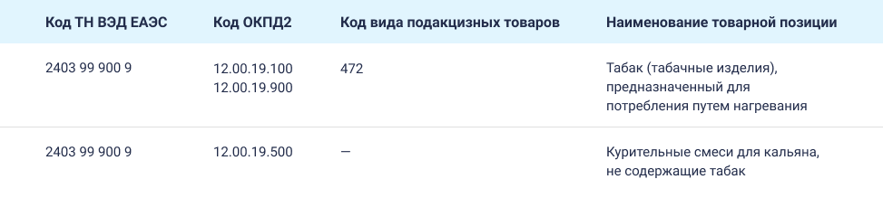 Список кодов