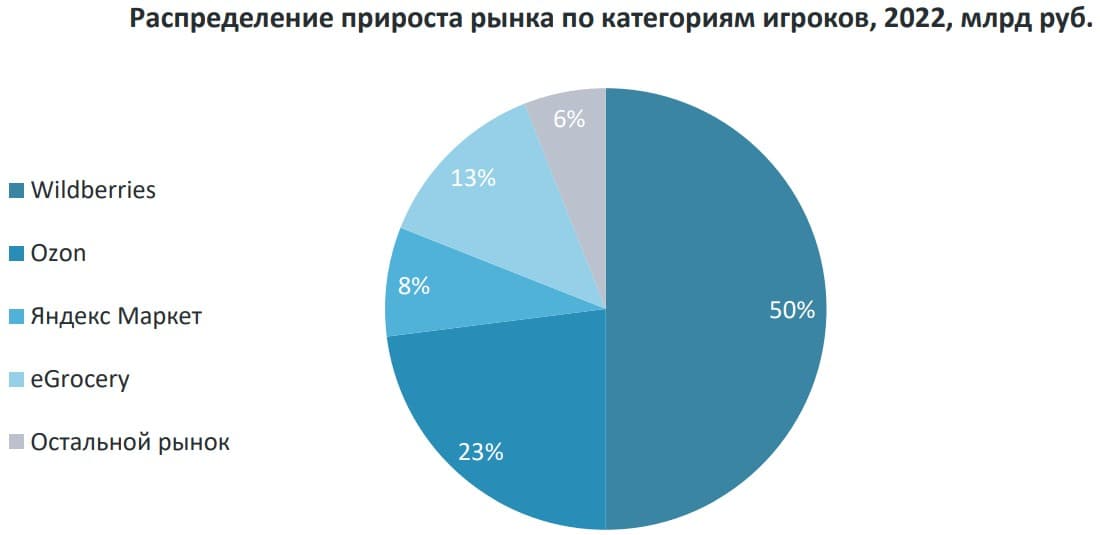 ВТренде - каталог 2022-2023 в интернет магазине