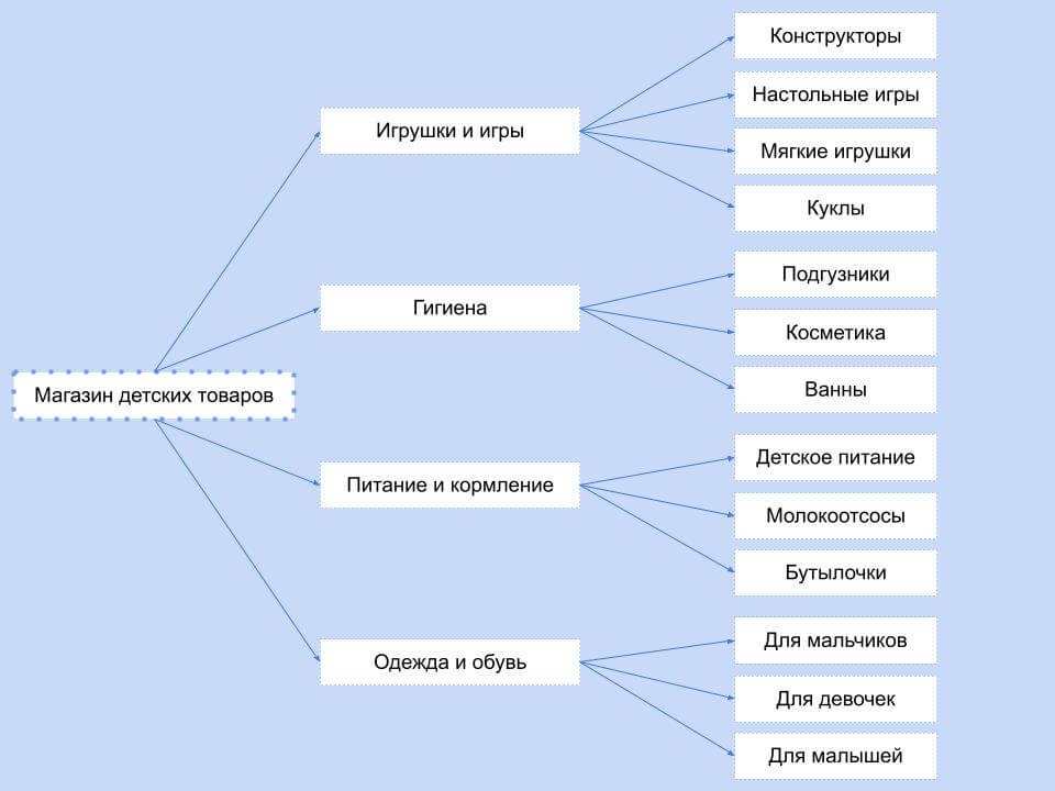 Структура