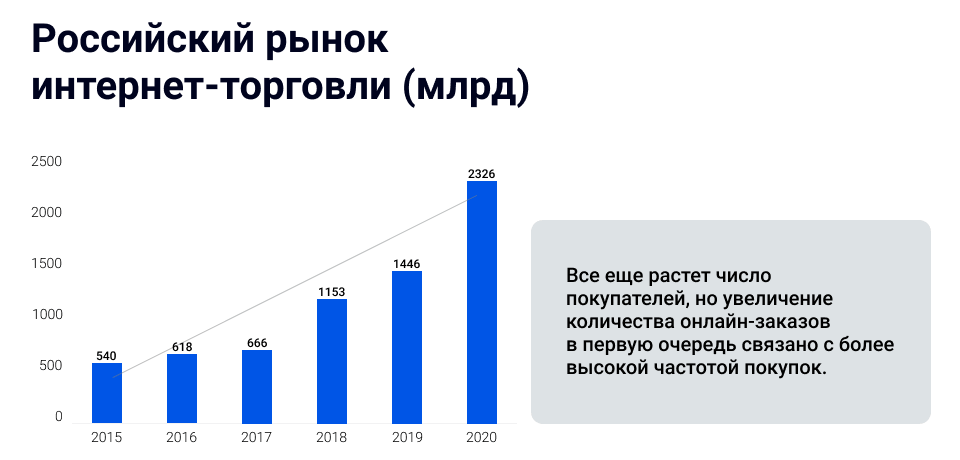 Внутренняя оптимизация интернет магазина