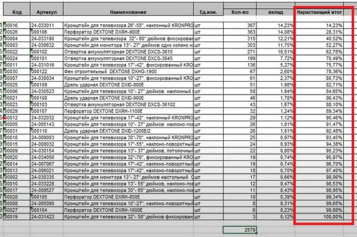 Отчет по продажам в сервисе МойСклад
