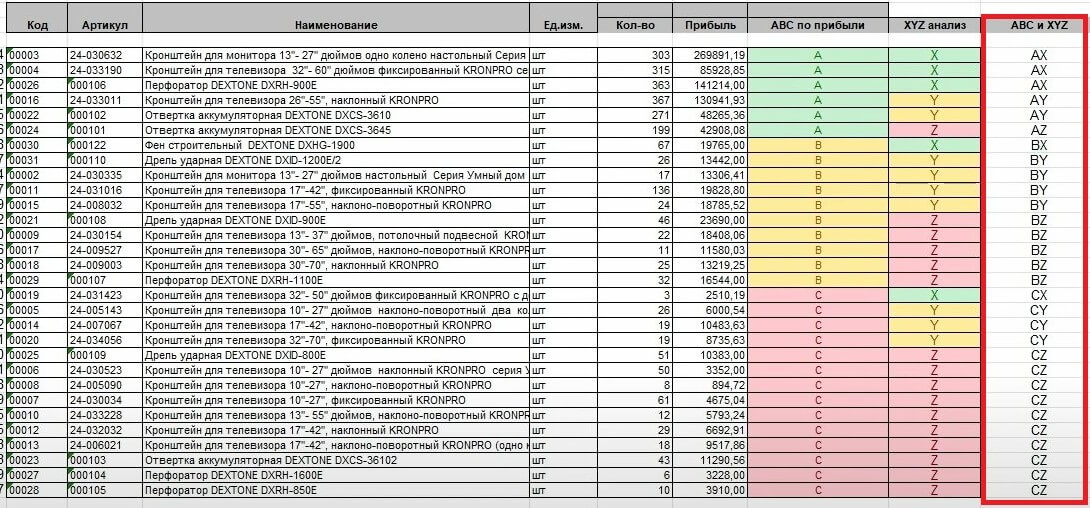 Отчет по продажам в сервисе МойСклад