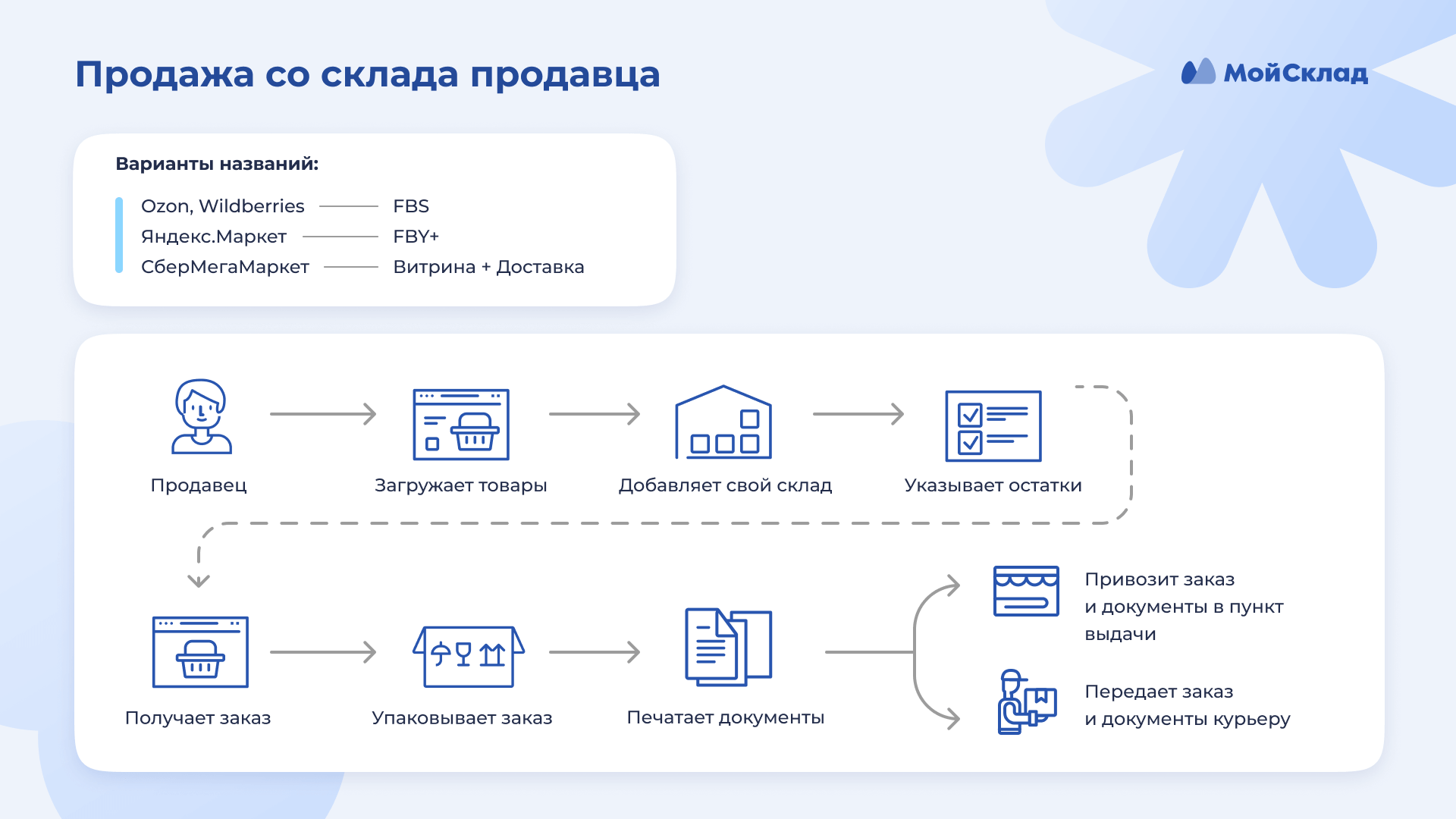 В Wildberries выявили нелегальную схему продвижения продавцов на платформе