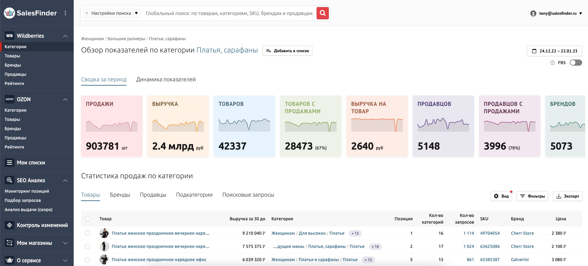 SalesFinder