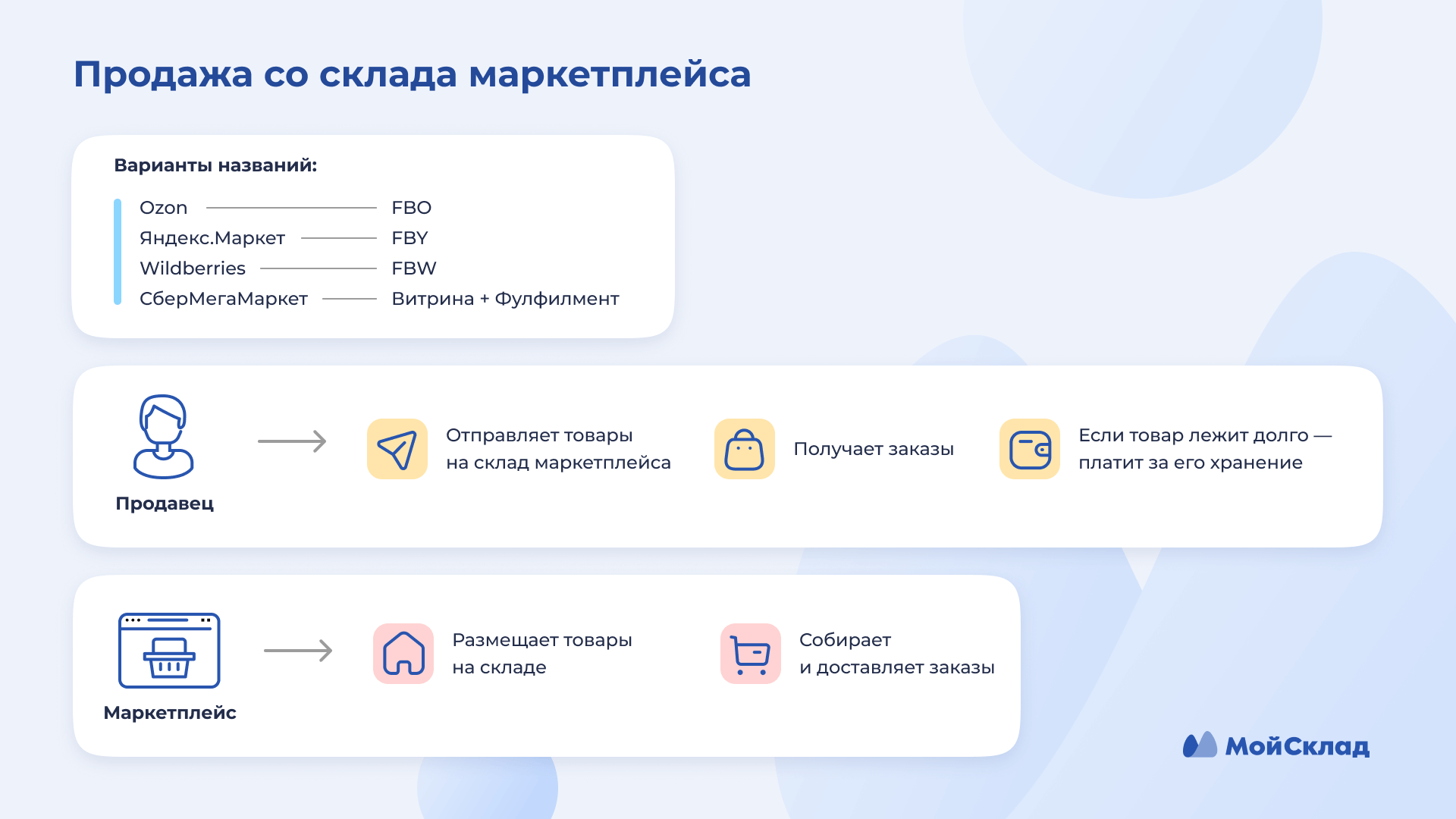 Как начать продавать на Wildberries с нуля в 2024 году | Пошаговая  инструкция для бизнеса и поставщиков товаров на Вайлдберриз