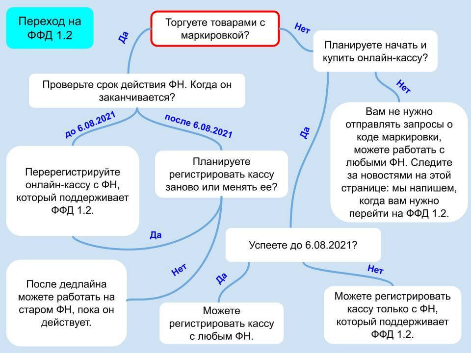 Схема По Фото Онлайн Бесплатно