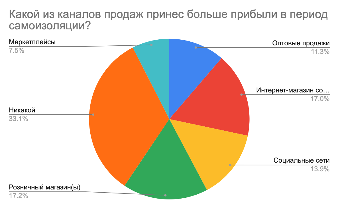 Виды Магазинов И Рынков Виды Магазинов И Рынков