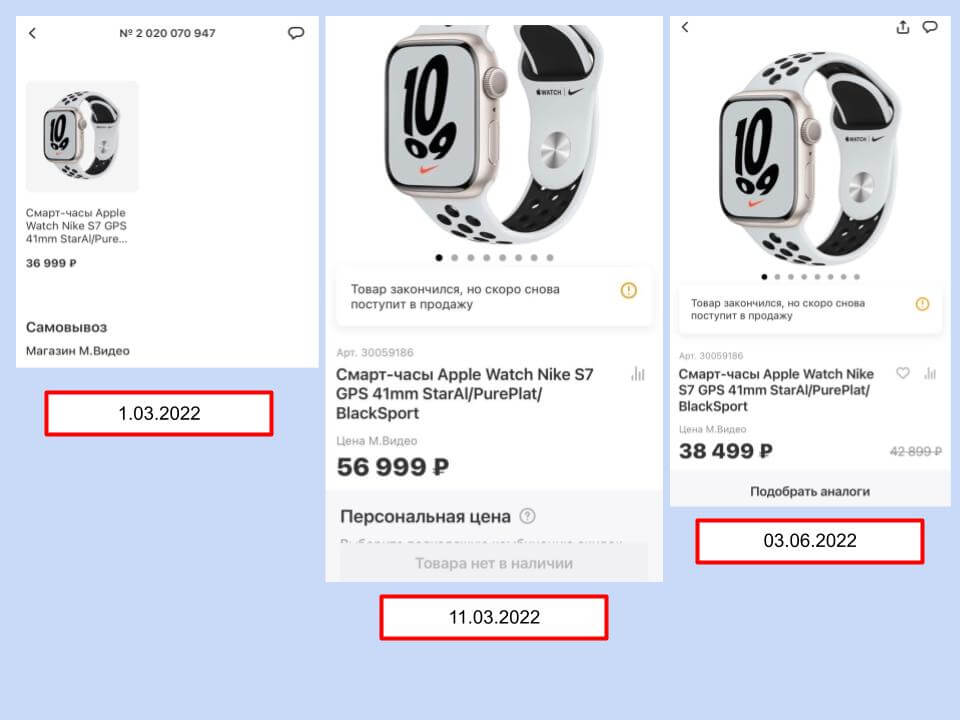 Изменение цены смарт-часов Apple