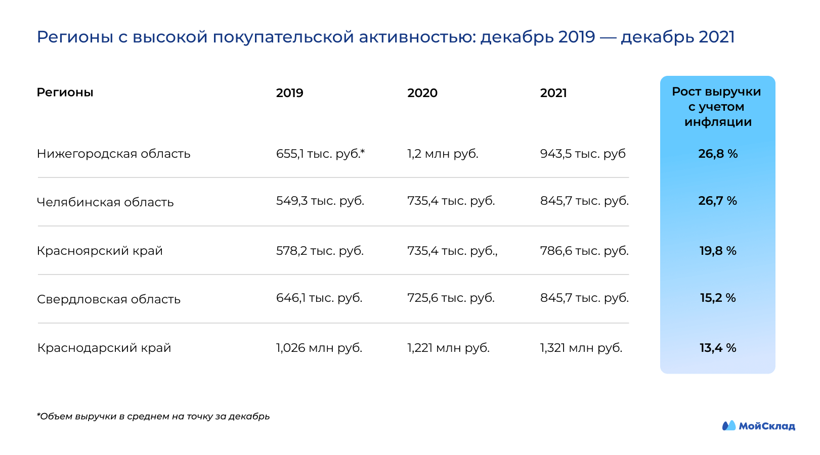 Низкая активность