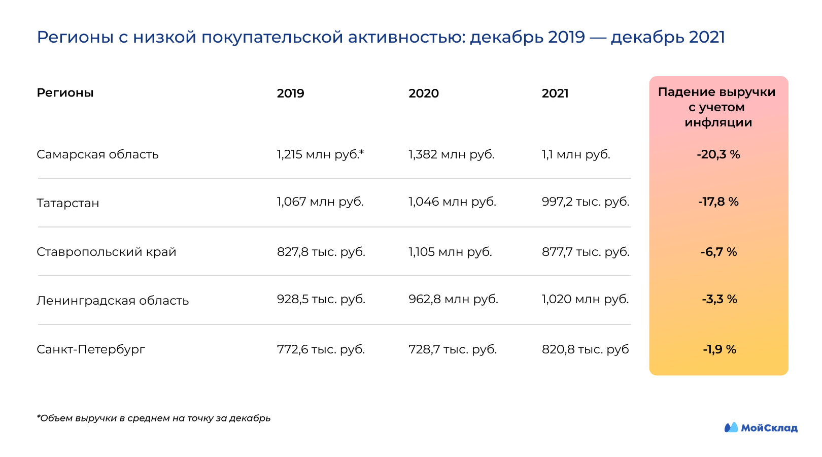 Высокая активность