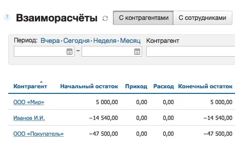 Как открыть магазин автозапчастей в 2023 с нуля | Пошаговая инструкция и  бизнес-план | Интернет-магазин запчастей для иномарок