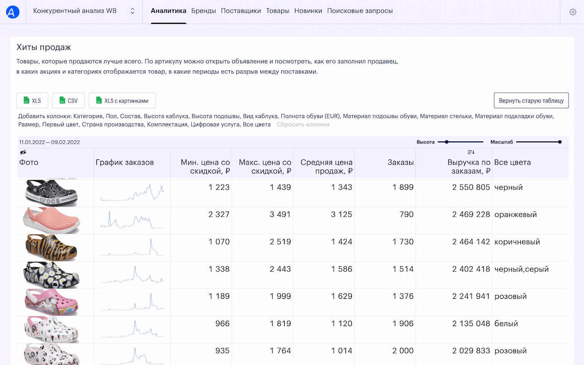 Хиты продаж