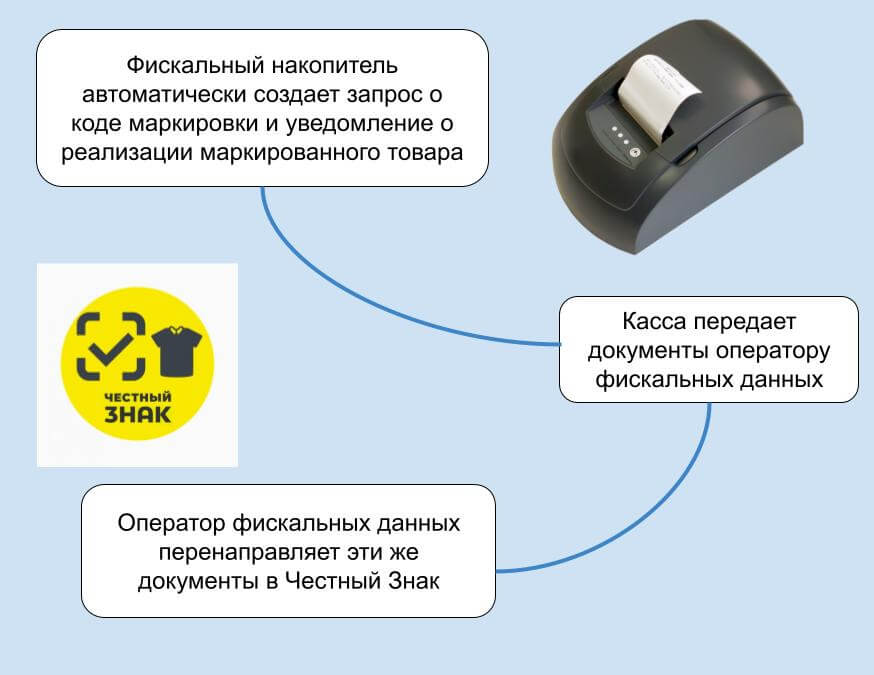 что такое ффд в кассе. Смотреть фото что такое ффд в кассе. Смотреть картинку что такое ффд в кассе. Картинка про что такое ффд в кассе. Фото что такое ффд в кассе